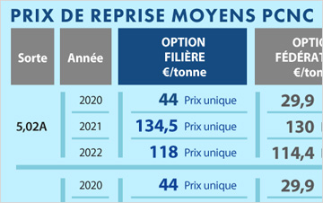 Contrats de reprise : comparaison, mode d’emploi