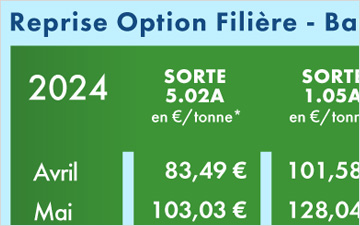 Prix de reprise : évolution des mercuriales de référence