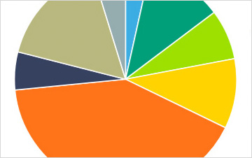 Production papier-carton européenne : 2024, un rebond à confirmer