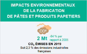 Plans de transition sectoriel de l’Ademe : deux scenarii pour l’industrie papetière