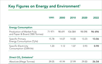 Durabilité et décarbonation : le secteur papier-carton européen se distingue