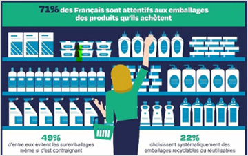 Ce que les français attendent des emballages : baromètre allforpack 2025.