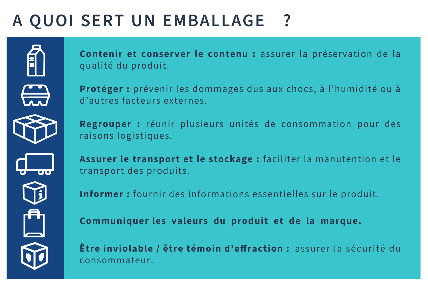 A quoi sert un emballage ? Illustration "A quoi sert un emballage ?"
