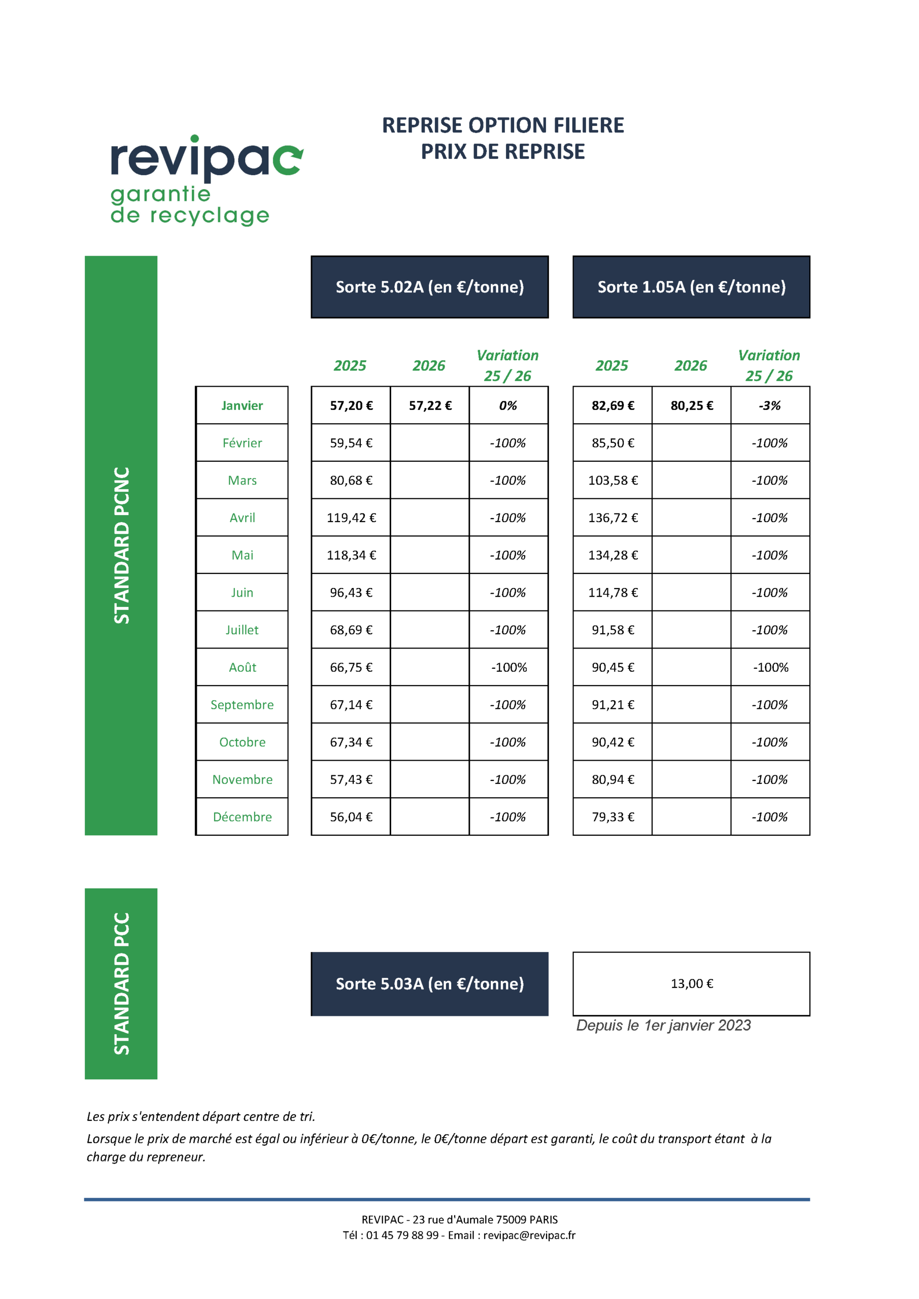 Prix de reprise option filière - 2025 - 2026